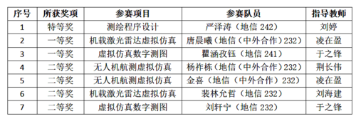 8.2 图片2