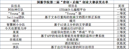 优胜奖