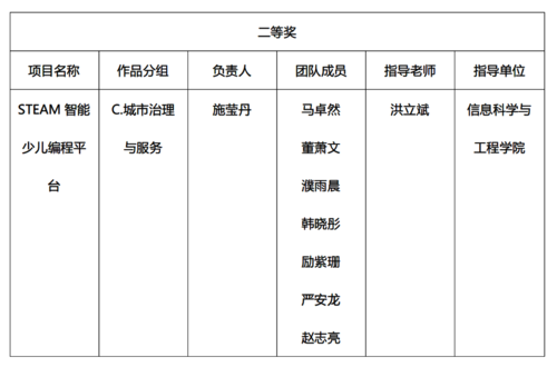 二等奖 二等奖