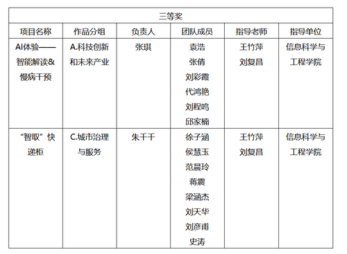 三等奖 三等奖