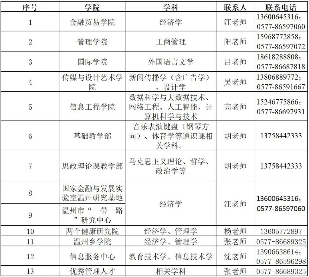温州商学院6