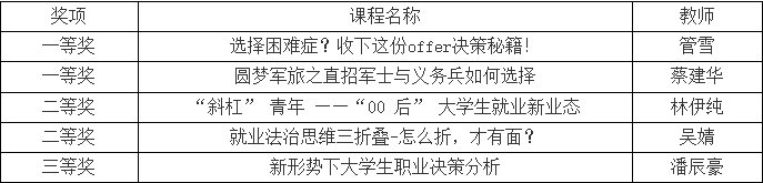 1 1