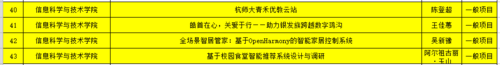我院立项4项